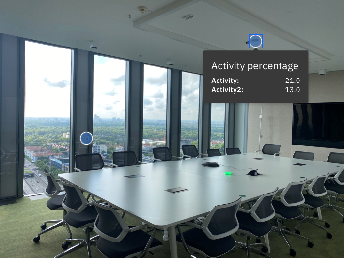 IBM showcase: how CO2 affects well-being and productivity in offices